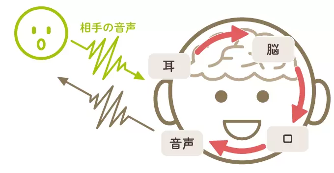 子どもの言語障害とは さまざまな言語障害の違いを徹底解説します Litalico発達ナビ