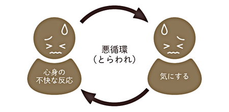 森田療法とは 不安障害との関連や具体的な治療法 入院 通院 あるがまま という考え方について解説 Litalico発達ナビ