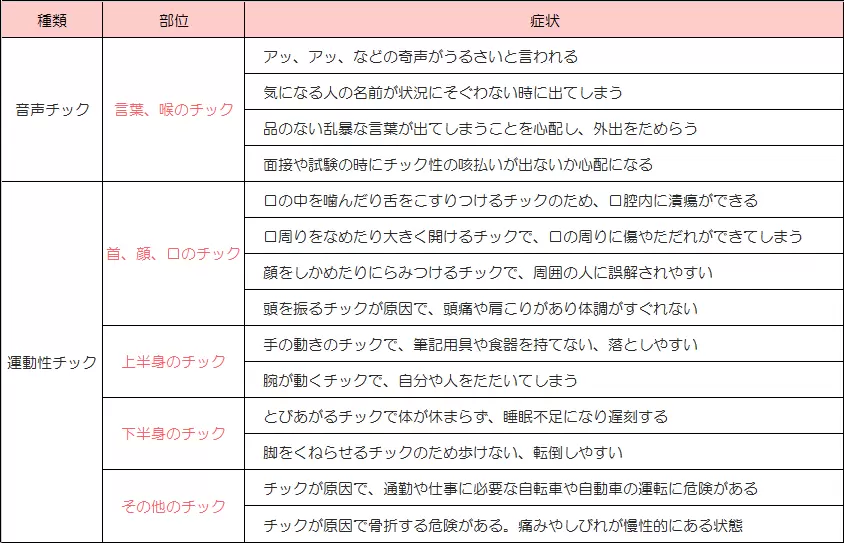 大人のチック症とは 症状とストレスとの関連性 受診先や治療法 生活上の工夫を紹介 Litalico発達ナビ