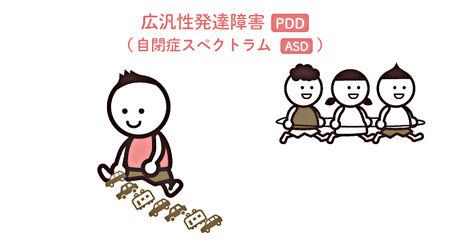 発達障害の特徴 症状 分類や 発達障害の診断方法を解説 Litalico発達ナビ