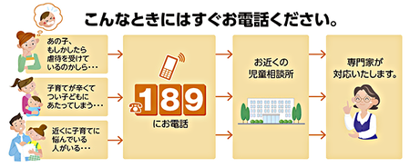 育児放棄 ネグレクトの判断基準や ネグレクトを見つけたときに周りの大人ができること 2ページ目 Litalico発達ナビ