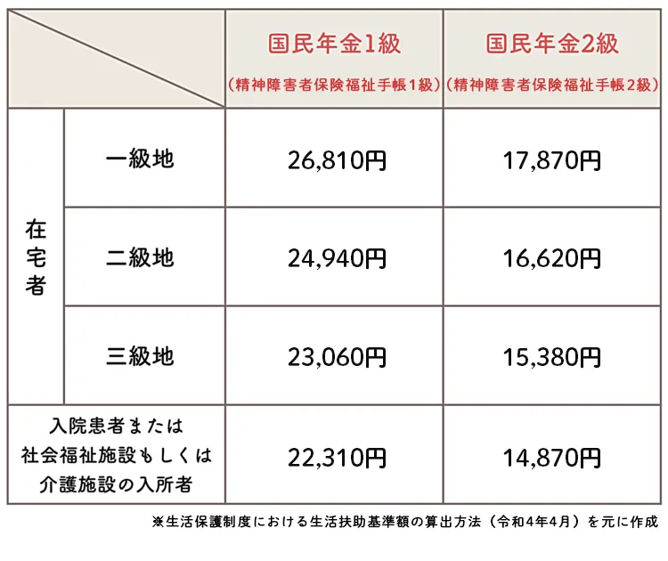 広汎 性 発達 販売 障害 手帳 等級