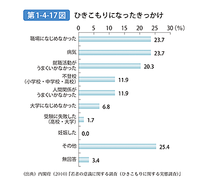 ひきこもりとは 原因 相談先 支援など解決の道筋は 不登校 精神疾患や発達障害との関わりも解説します Litalico発達ナビ