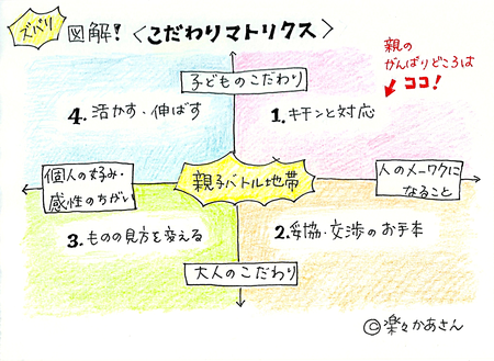 これってワガママ 子どものこだわり 一体どうすればいいの Litalico発達ナビ