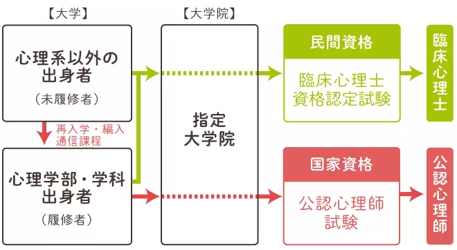 公認心理師受験】試験当日に気を付けたいこと - YouTube