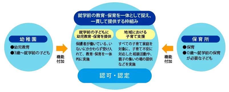 子どものための法律、児童福祉法って？目的や支援、法改正についてをわかりやすくご紹介します。（2ページ目）【LITALICO発達ナビ】