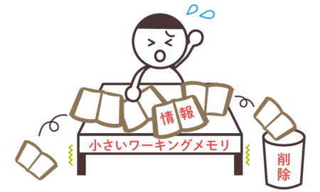 ワーキングメモリとは 生活に不可欠な役割 発達障害との関係 調べ方 対処法をご紹介 Litalico発達ナビ