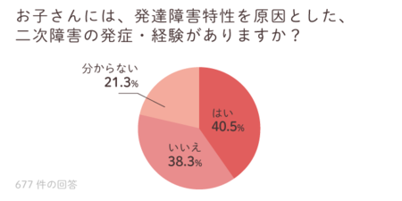 約700名の保護者が回答 女の子の発達障害 学校や友達との関係 身だしなみの悩みや解決策は Litalico発達ナビ