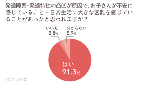 約700名の保護者が回答 女の子の発達障害 学校や友達との関係 身だしなみの悩みや解決策は Litalico発達ナビ