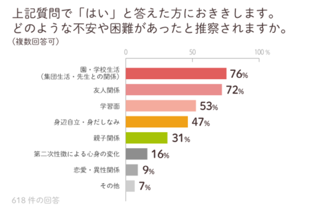 約700名の保護者が回答 女の子の発達障害 学校や友達との関係 身だしなみの悩みや解決策は Litalico発達ナビ