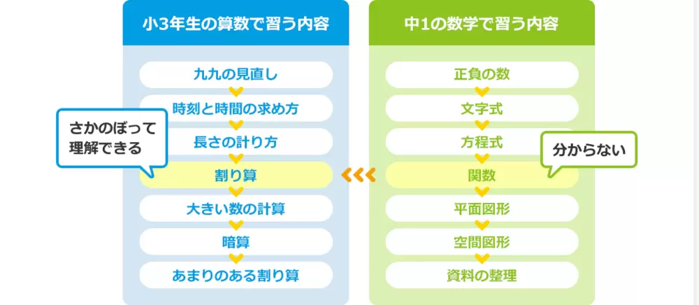 発達障害のある子どもの できた を増やす勉強方法は 特性による苦手を徹底フォローできる教材って Litalico発達ナビ