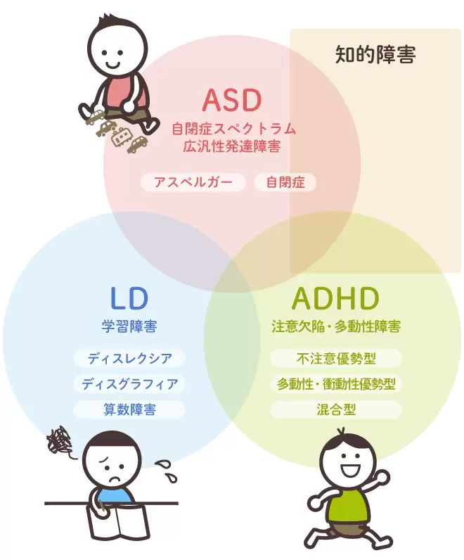 オファー 発達 障害 ポスター