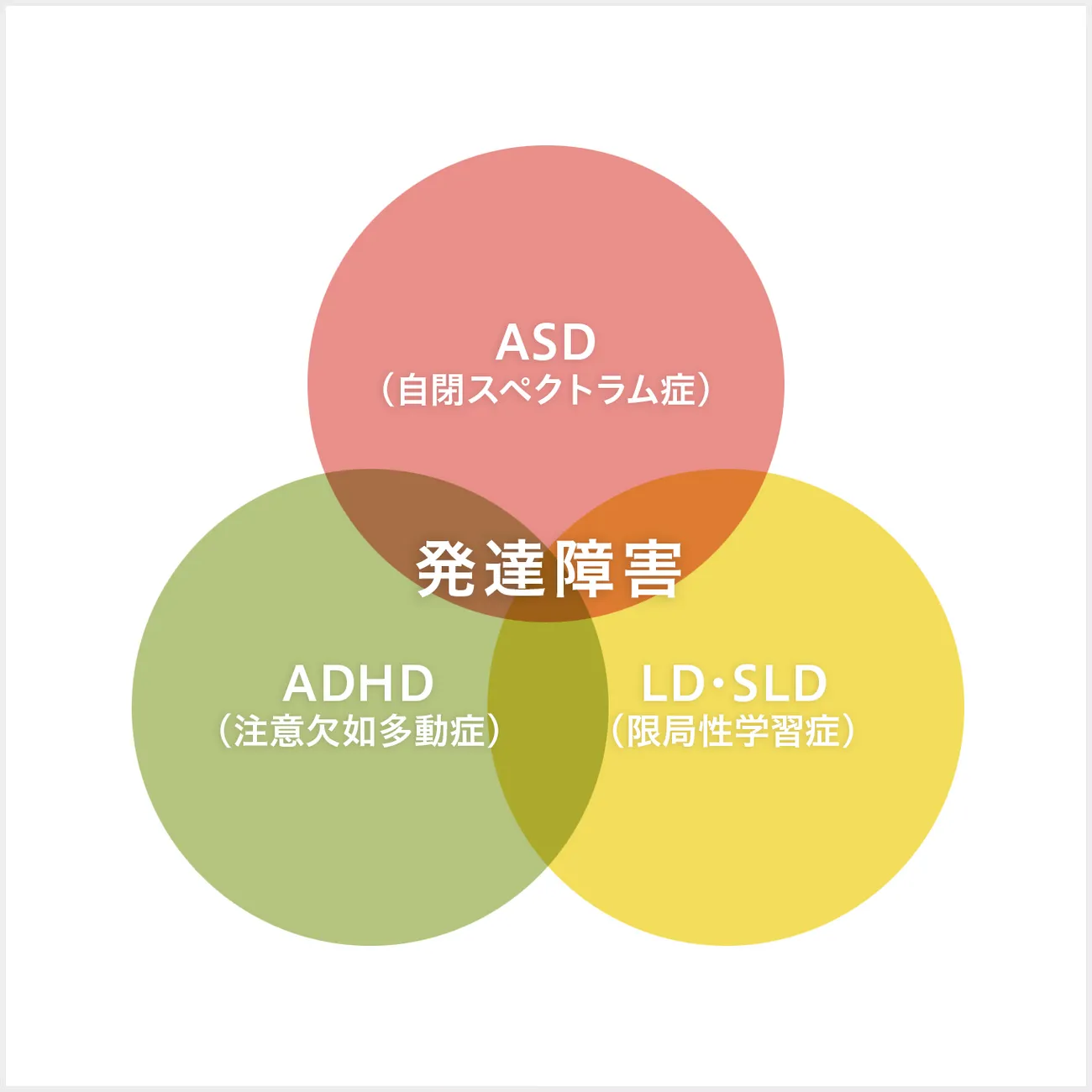 発達障害を図解つきで分かりやすく説明！分類や原因や相談先、診断など【専門家監修】の画像