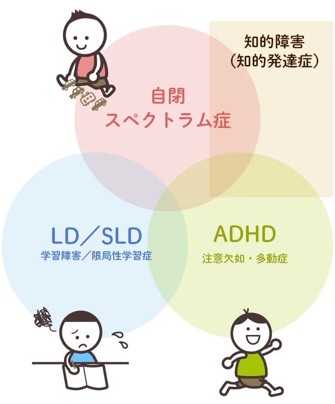 ADHD（注意欠如多動症）とは？見た目では分からない困りごとなどイラストで解説【専門家監修】（2ページ目）【LITALICO発達ナビ】