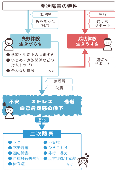 Adhdの3つの特性と診断タイプや困りごとついて イラストでadhdを分かりやすくご紹介 Litalico発達ナビ