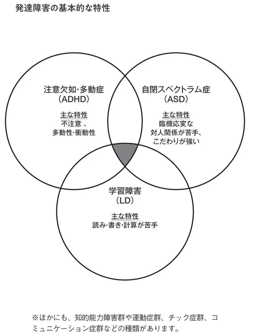 発達障害の基本的な特性