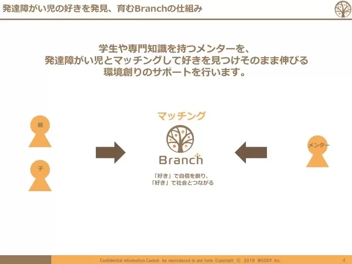 「好き」で自信を創り、「好き」で社会とつながる：発達障がいのある子どもとかかわるBranchが大切にしていることの画像