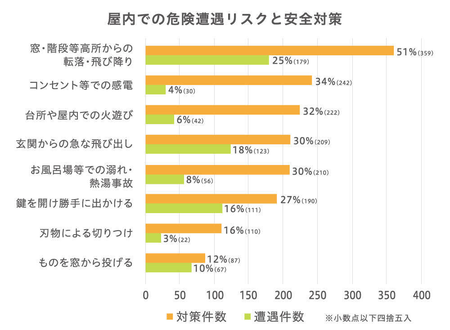 発達が気になる子どもと家族の 住まいづくり 住まい選びのポイントは Vol 1 Litalico発達ナビ