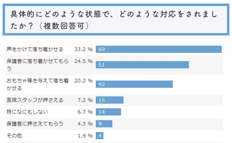 発達障害がある子どもが安心できる歯科治療を 全国130の歯科への調査で見えた 配慮の現状と課題とは Litalico発達ナビ