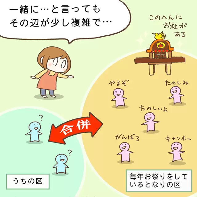 お祭りに参加する地区の人の温度差を表した図