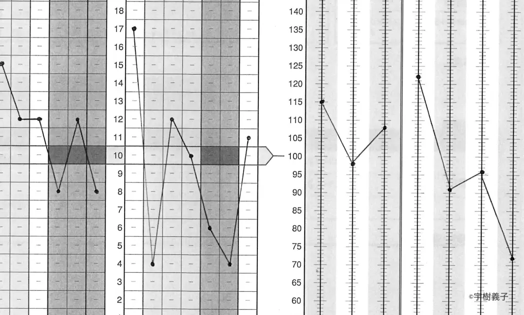 宇樹の知能検査結果
