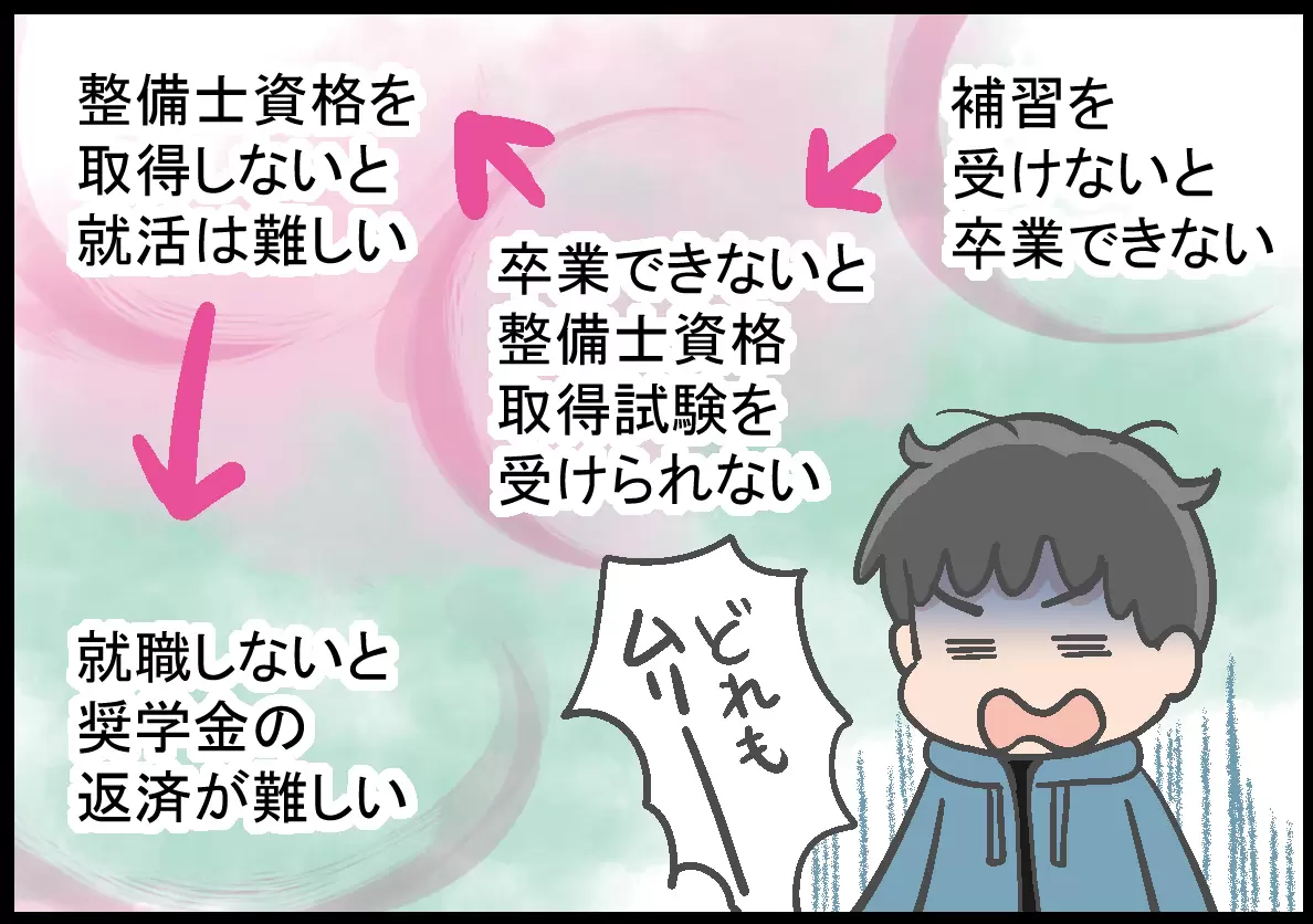 補習を受けて卒業し、整備士資格をもらわないと就職ができず、奨学金も返せない。どれも無理だと諦めモードのリュウ太くん。