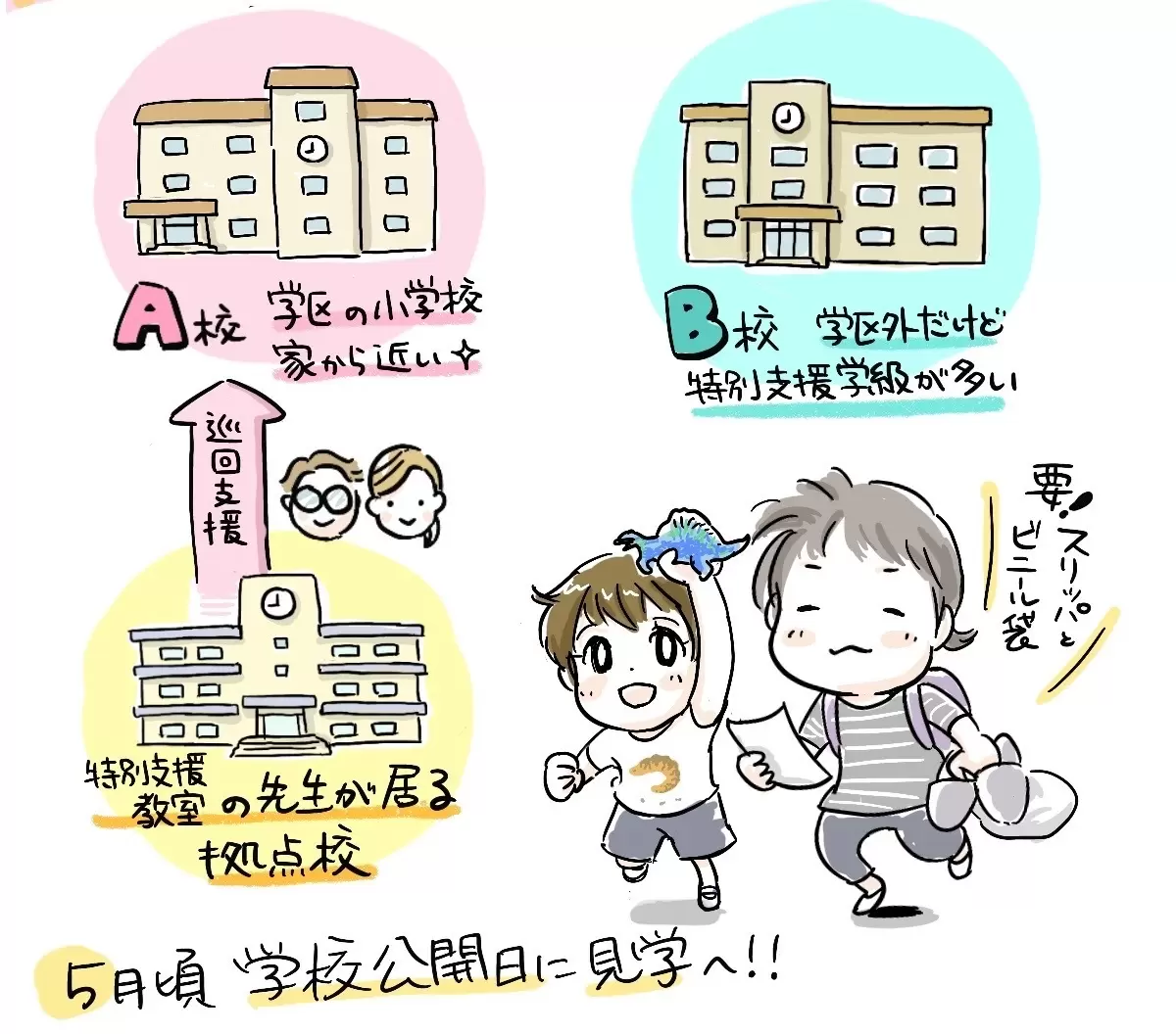 小学校見学に学童の説明会！年長の1年は盛りだくさんで...知識ゼロだった私とミミの就学までの記録の画像