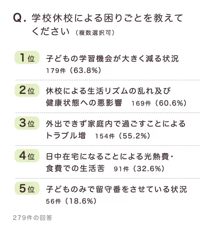 【新規受付終了】オンライン保護者会の実施！特別支援教材を保護者へ無料開放も――発達の気になる子と保護者応援企画【新型コロナ関連企画】の画像