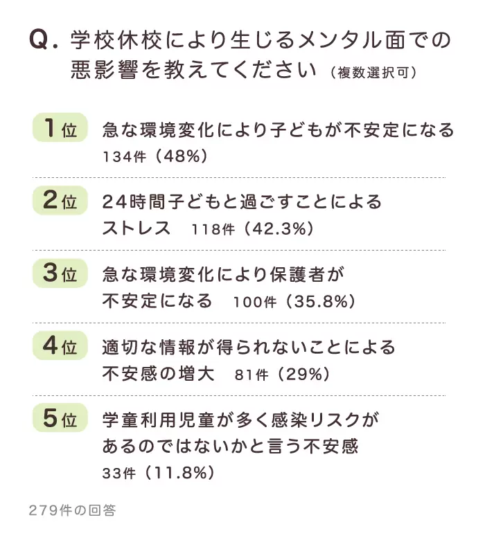【新規受付終了】オンライン保護者会の実施！特別支援教材を保護者へ無料開放も――発達の気になる子と保護者応援企画【新型コロナ関連企画】の画像