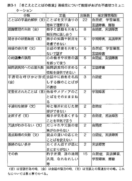 コミュニケーションの特性を 生きづらさ につなげないために 子どもたちの成長物語からヒントを見つけられる 子どもの コミュ障 Litalico発達ナビ