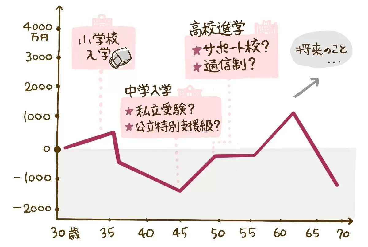 発達障害の小学生の息子の進路、どう考える？LITALICOライフの個別相談で専門家と一緒に考えてみた！【体験ルポ】の画像
