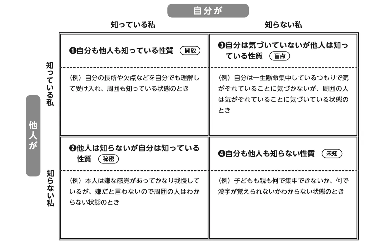 子どもが使える教材・ツール・ワークシート (発達が気になる子どもの理解と支援のためのスモールステップ) 子どもが使える教材・ツール・ワークシート 発達が気になる