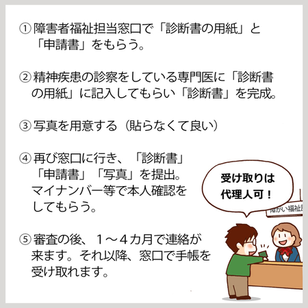 Asd兄 大学入学時に障害者手帳の取得を決意 引越し先で病院を探し 10年ぶりに受診 再診断を経て Litalico発達ナビ