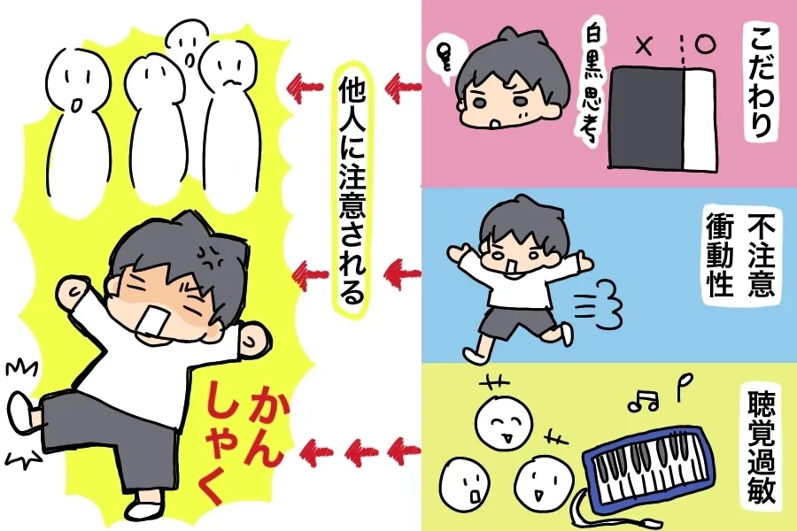 こだわりや不注意や衝動性により注意されたり、聴覚過敏によりかんしゃくを引き起こしている図