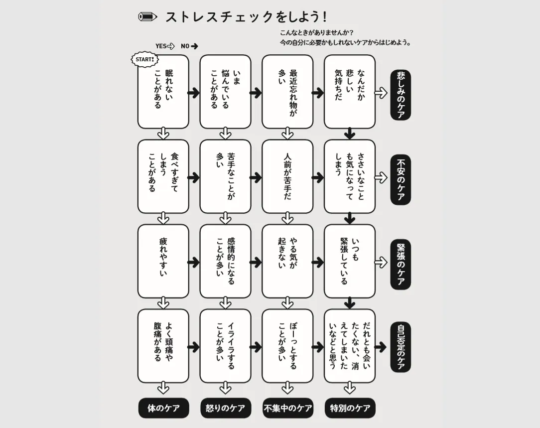 あなたのストレスはどこから？」チャートで自分のストレスタイプを探り、ケア方法が学べる『イラスト版13歳からのメンタルケア 心と体がらくになる46の セルフマネジメント』【LITALICO発達ナビ】