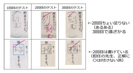 どんなに練習しても書けない漢字がある娘 先生からは もっと家庭学習を と言われ 追い詰められた母娘の転機となったのは Litalico発達ナビ どんなに練習しても書けない漢字がある娘 先生からは もっと家庭学習を と言われ 追い詰められた母娘の転機となったのは Litalico発達ナビ