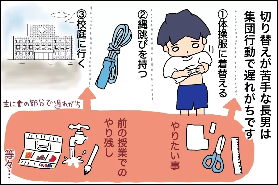 集団行動で遅れがちになる長男