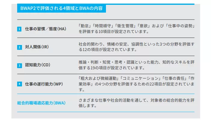 障害者の就労スキルを評価する画期的な『発達障害の人の就労