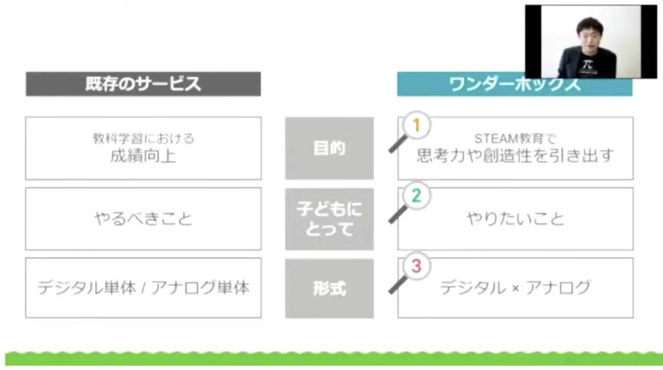 ワンダーファイ