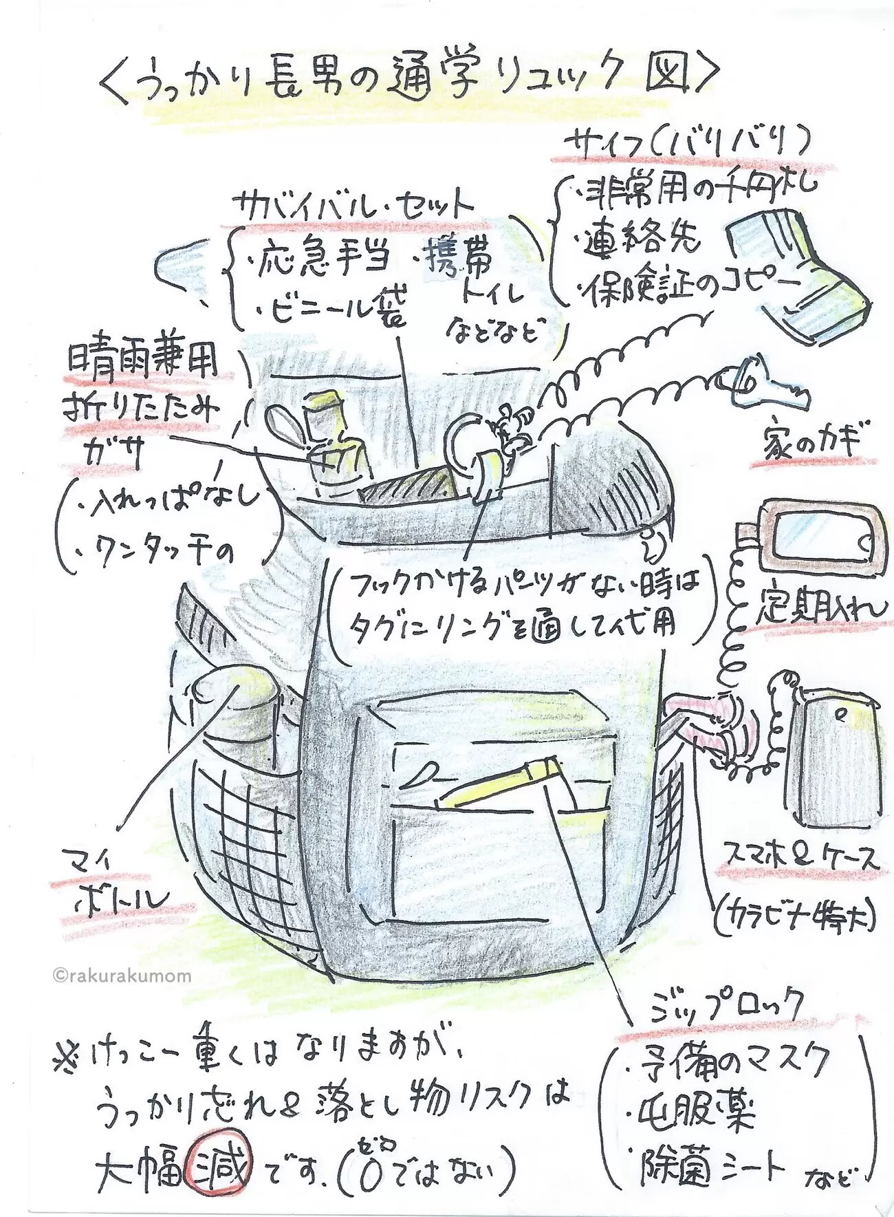 忘れ物対策を施した長男の通学リュック