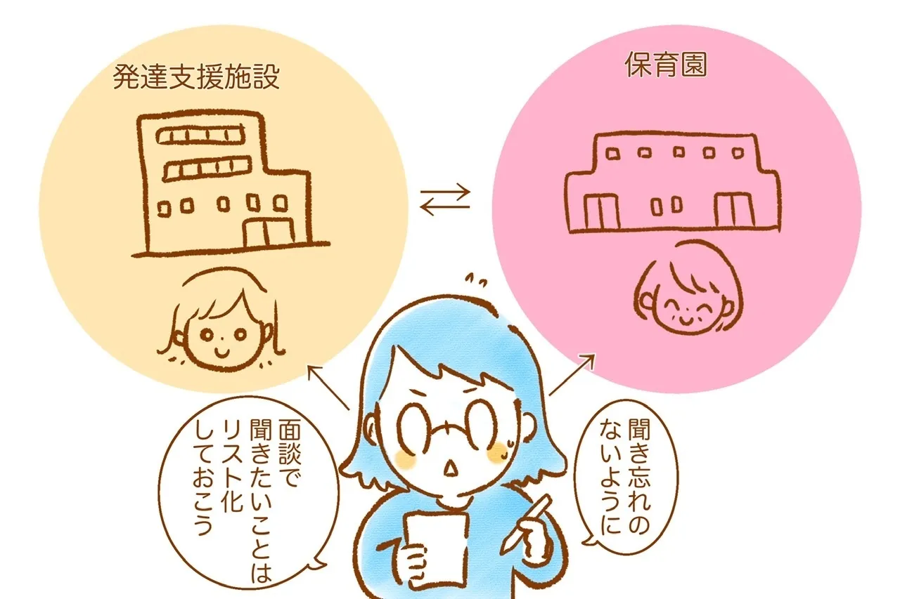 聞き取り内容を元に保育所等訪問支援事業計画書を作成