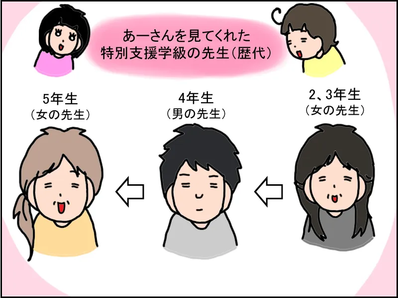 新学年、想定外の担任交代でも安心できた理由とは？特別支援学級の先生