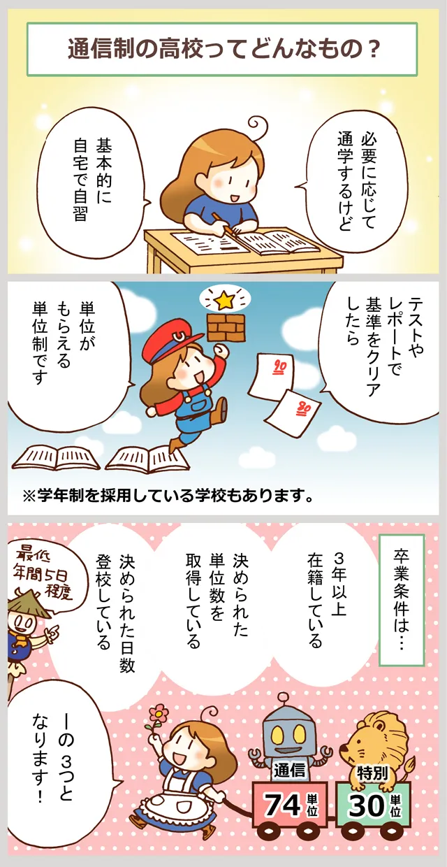 通信制の高校ってどんなもの?(図解)