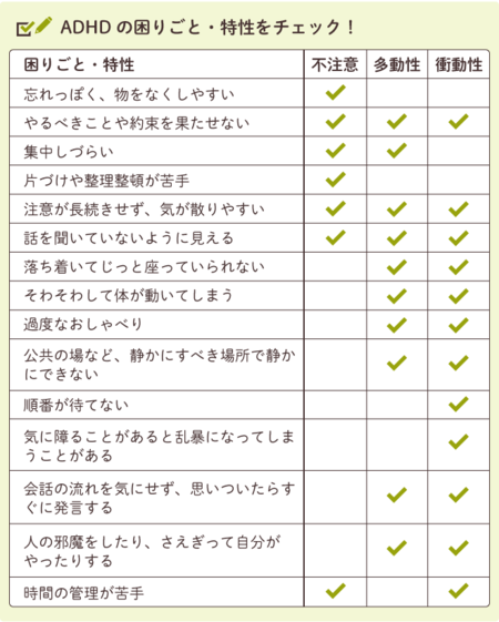 Adhdの症状は何歳ごろから 診断の基準は チェックリストつき マンガでまなぶ子どものadhd Litalico発達ナビ