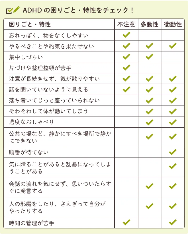 ADHDの特徴とは？2歳ごろから現れる？チェックリストも【専門家監修