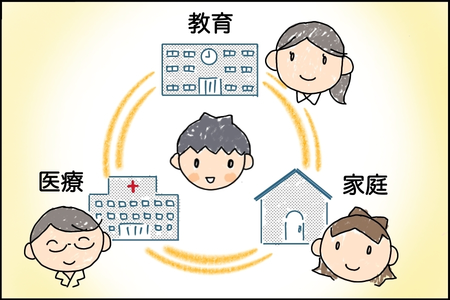 発達障害のある子のトラブルを学校と先生に相談したい場合はどうすればいい 児童精神科医 三木先生に聞いてみた Litalico発達ナビ