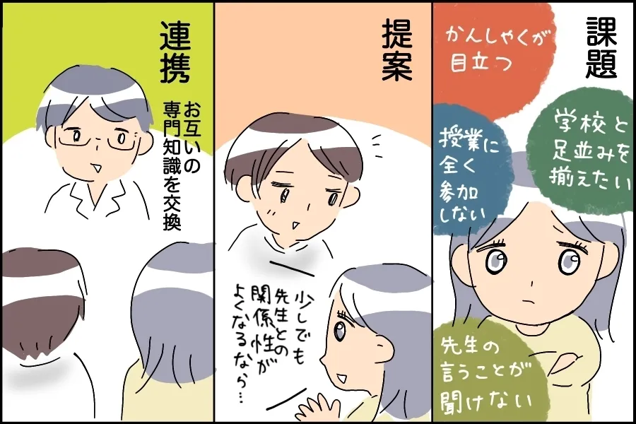 課題、提案、連携が重要