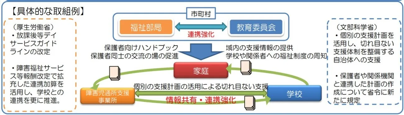 障害がある子の教育をみんなで支援するカギとなる「個別の教育