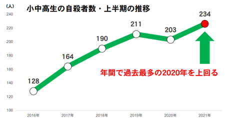 夏休み明けの子どもを守る 不登校新聞編集長 石井志昂さんと考える自殺予防 家庭でできる Talk の原則なども Litalico発達ナビ