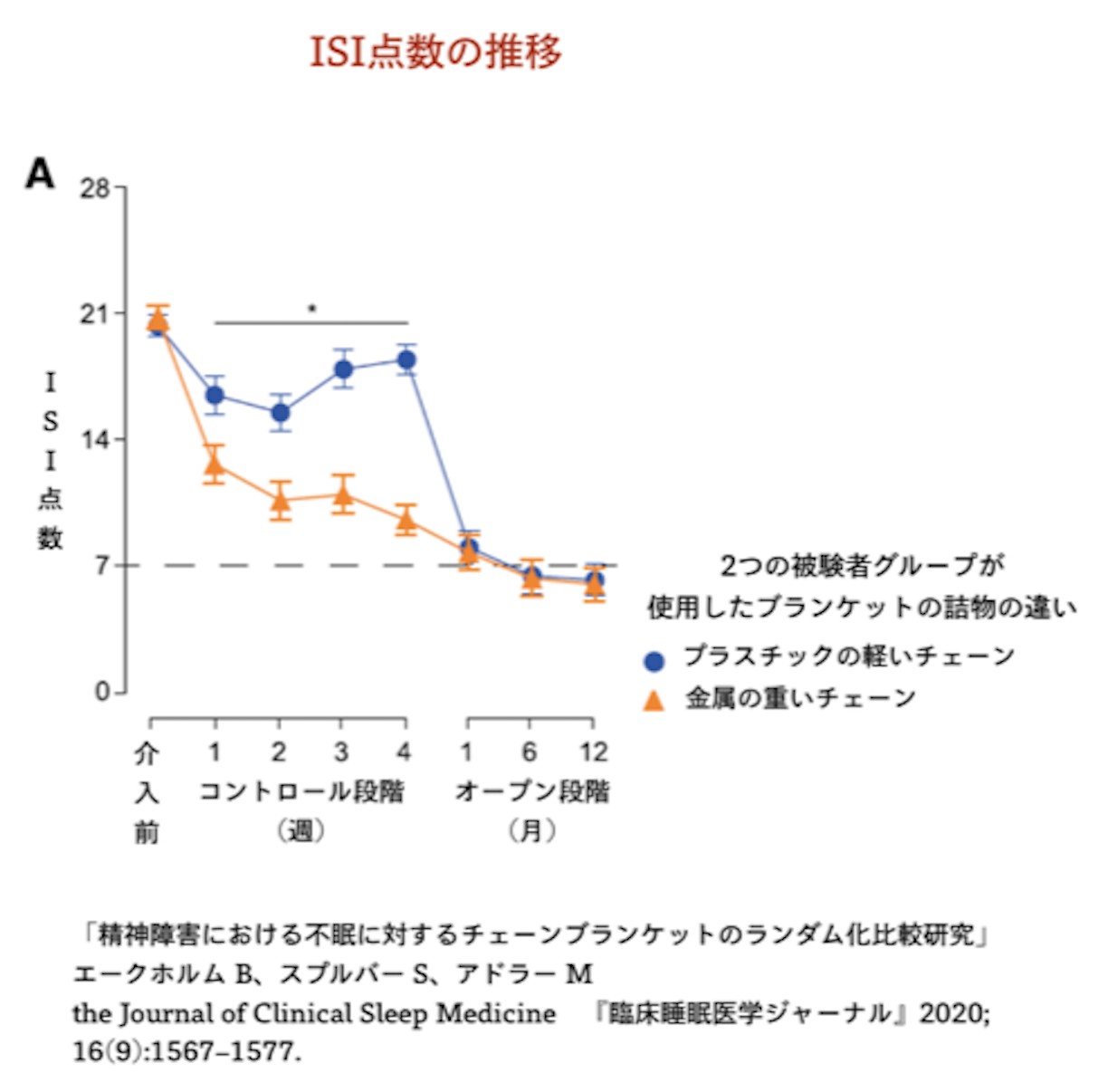 お子さんの不眠のお悩みに。ADHDのある方の不眠が78%改善されたスウェーデン発ブランケット。選び方やユーザーの声をご紹介の画像